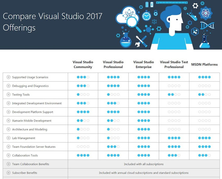 S0-sanh-visual-studio-2017