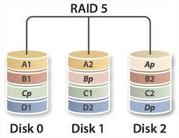 Raid5