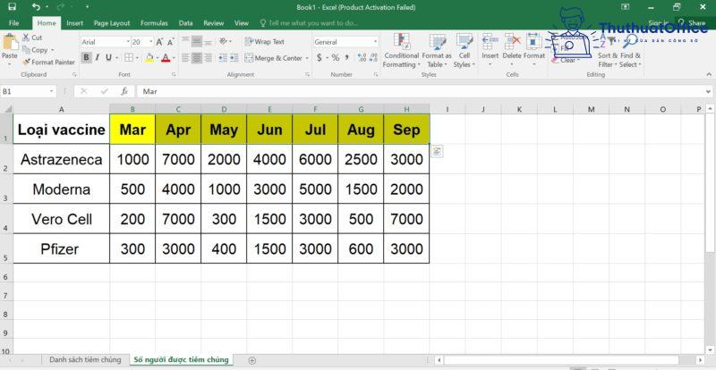 cách SORT trong Excel