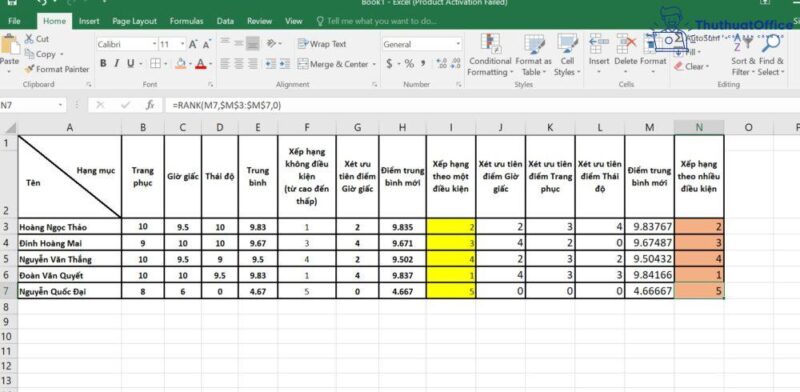 xếp hạng trong Excel