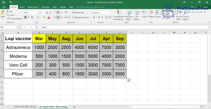 cách SORT trong Excel