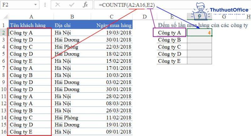 Các hàm cơ bản trong Excel