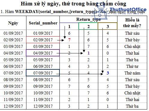 Các hàm cơ bản trong Excel