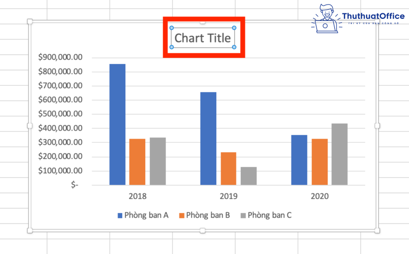 Vẽ biểu đồ trong Excel