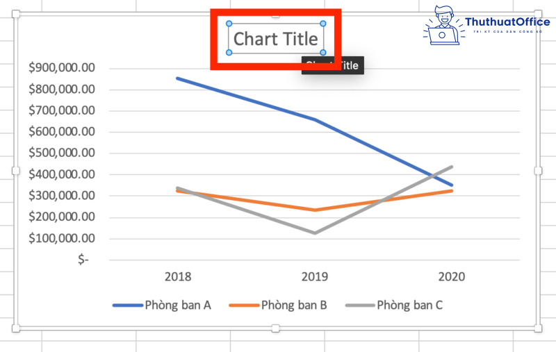 Vẽ biểu đồ trong Excel