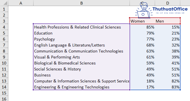 Vẽ biểu đồ trong Excel