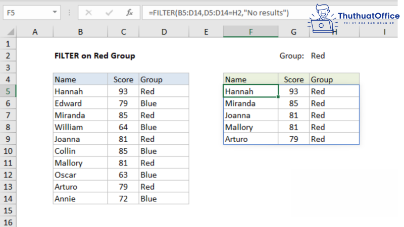 Lọc dữ liệu trong Excel