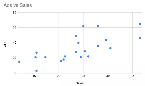 Cách vẽ trendline