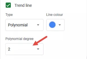 Cách vẽ trendline