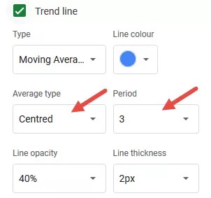 Cách vẽ trendline