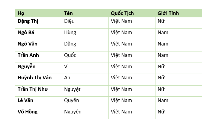 cach sap xep ten theo abc trong Word 2010 08