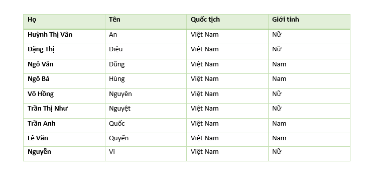 cach sap xep ten theo abc trong Word 2010 11