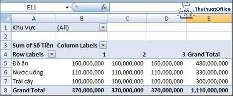 pivot table trong excel