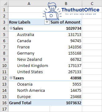 pivot table trong excel