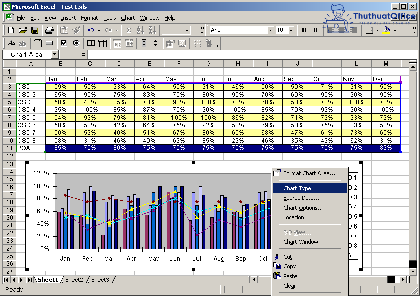 Vẽ biểu đồ trong Excel