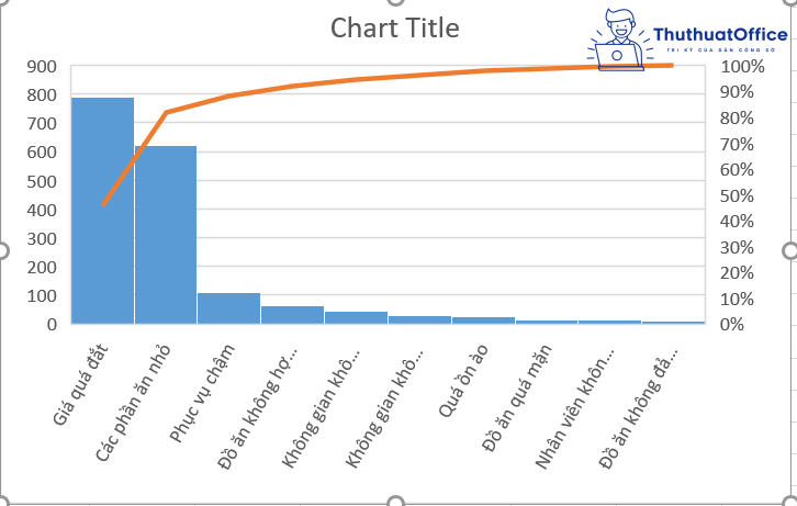 Vẽ biểu đồ trong Excel