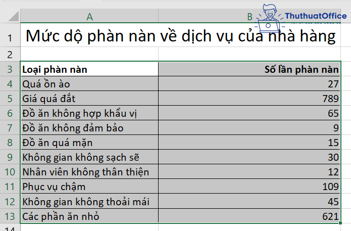 Vẽ biểu đồ trong Excel