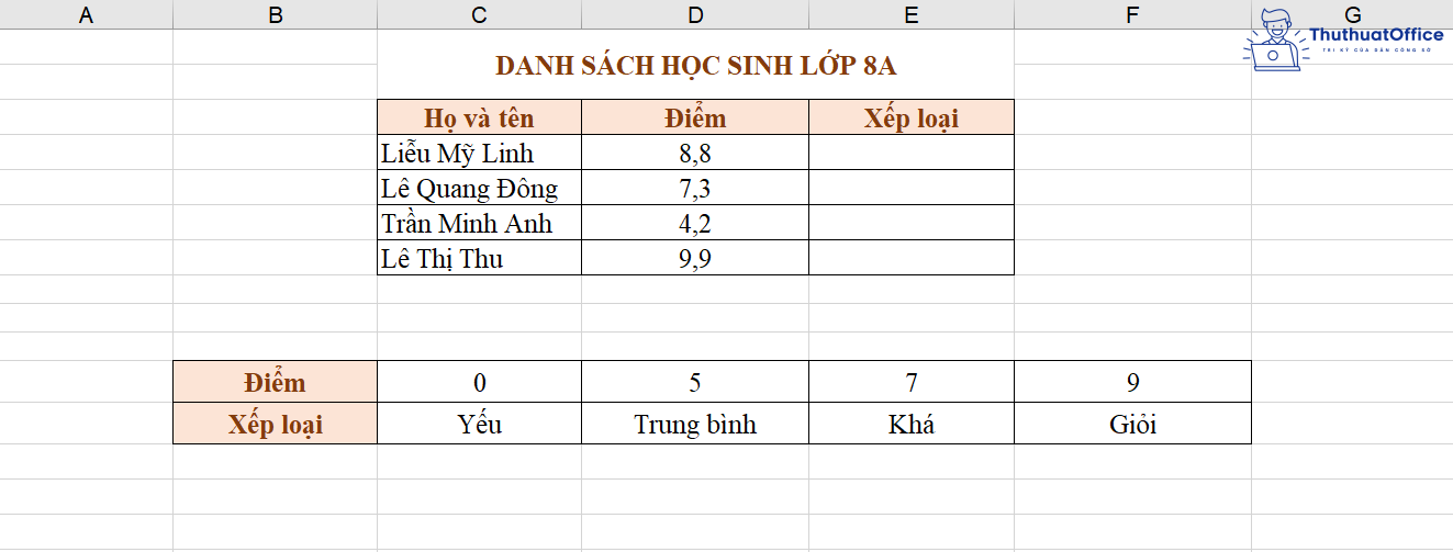 HLOOKUP trong Excel