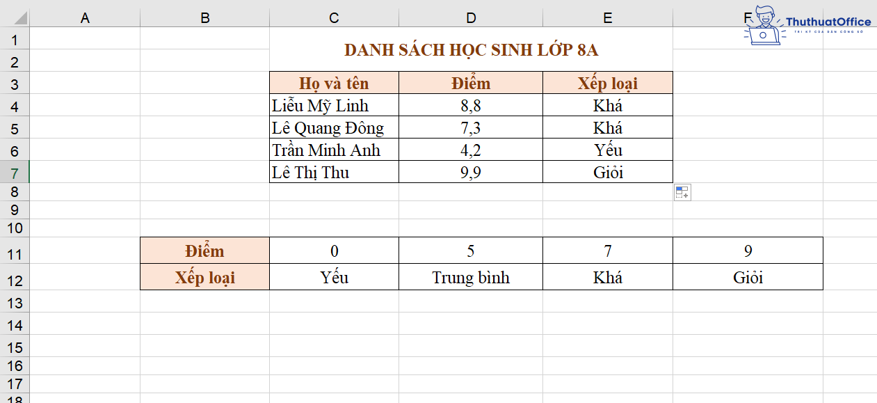 HLOOKUP trong Excel