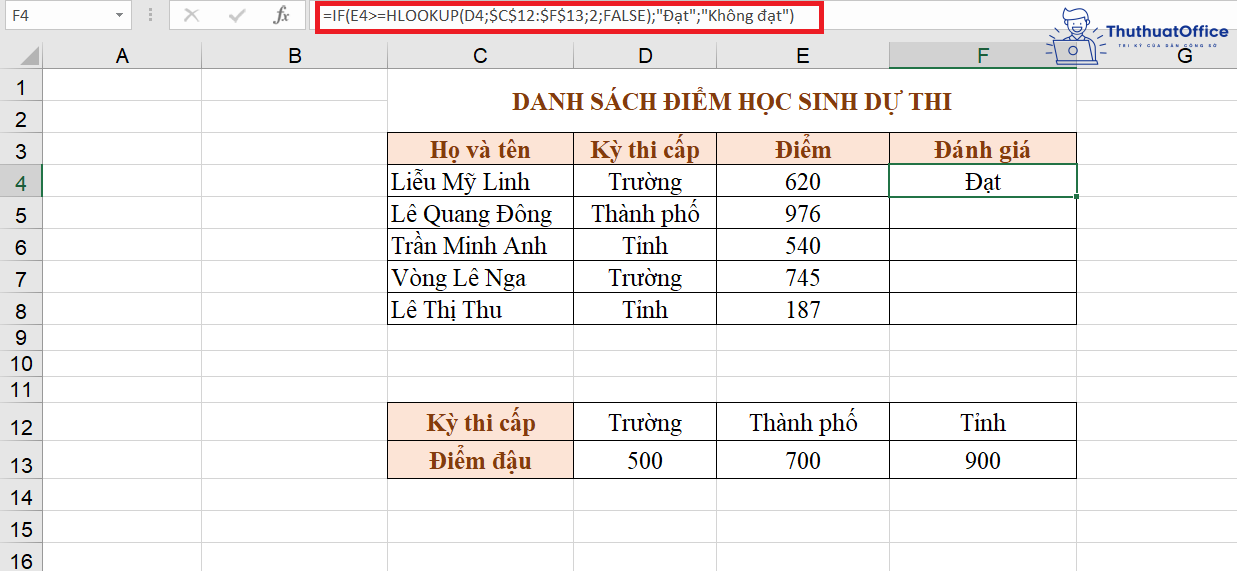 HLOOKUP trong Excel