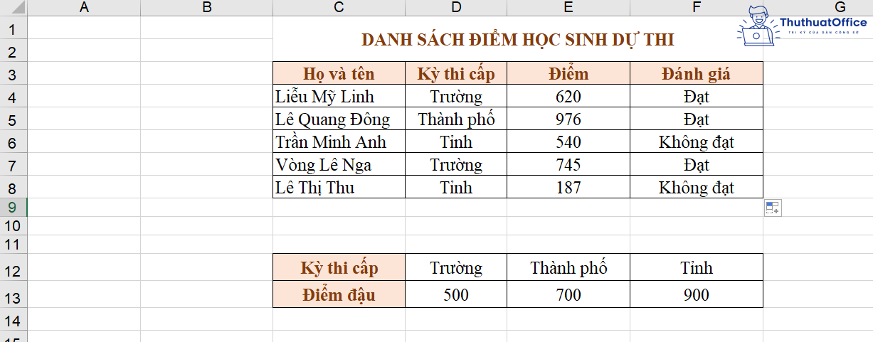 HLOOKUP trong Excel