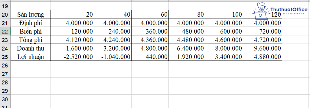 cách tính điểm hòa vốn trong Excel