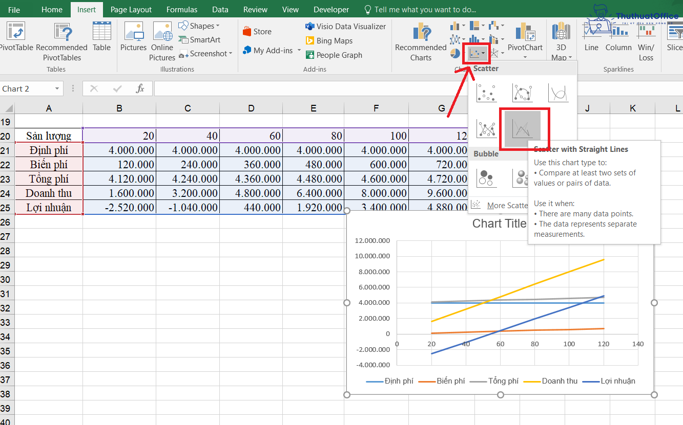 cách tính điểm hòa vốn trong Excel