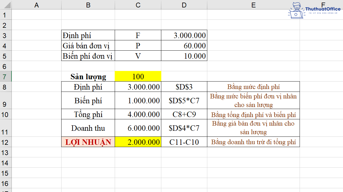 cách tính điểm hòa vốn trong Excel