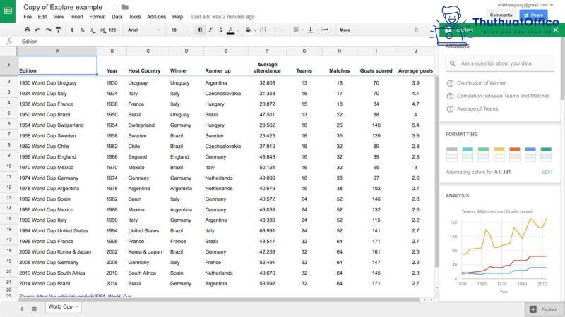 định dạng số trong Google Sheets