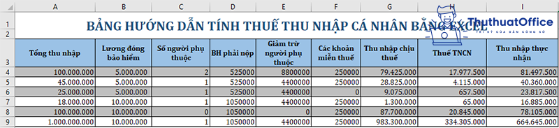 công thức tính thuế TNCN excel