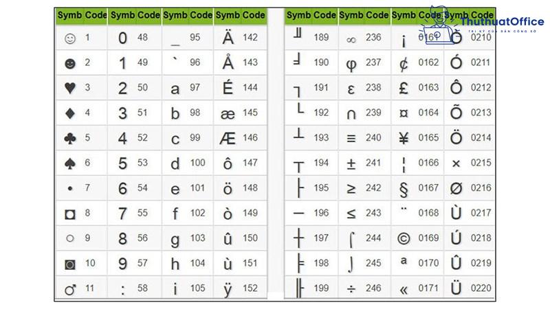 Symbol trong Word