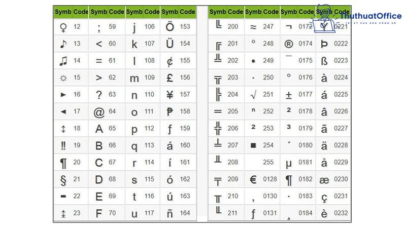 Symbol trong Word