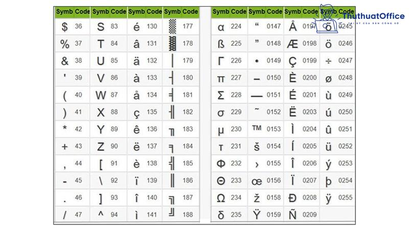 Symbol trong Word