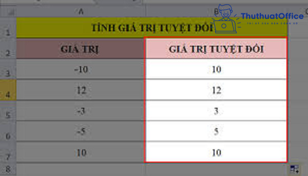 giá trị tuyệt đối trong Excel