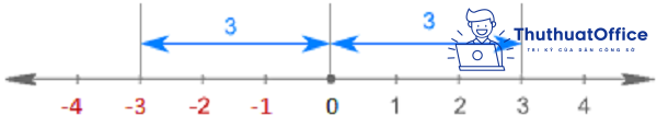 giá trị tuyệt đối trong Excel