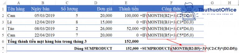 hàm SUMPRODUCT là gì