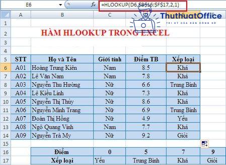 Các hàm cơ bản trong Excel