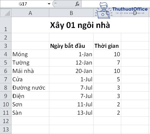 Vẽ biểu đồ trong Excel