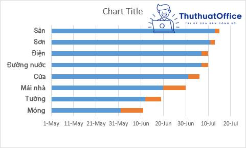 Vẽ biểu đồ trong Excel