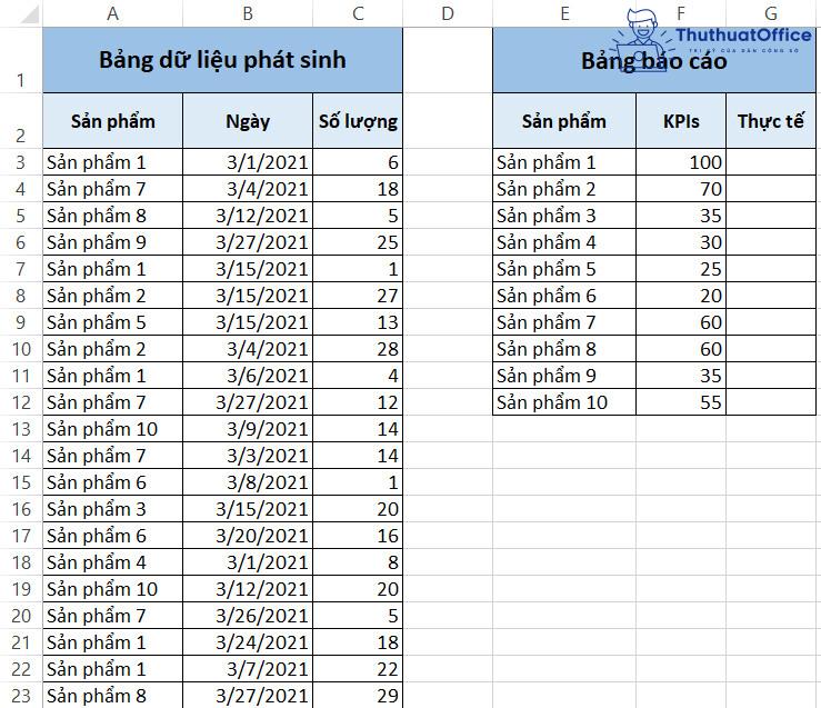 Vẽ biểu đồ trong Excel