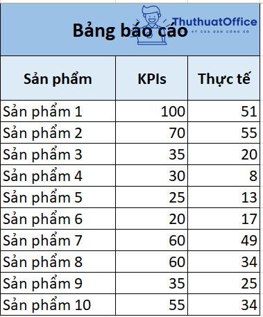 Vẽ biểu đồ trong Excel