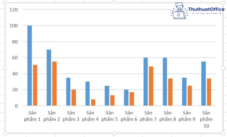 Vẽ biểu đồ trong Excel