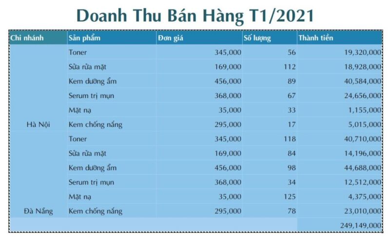 3 cách kết nối dữ liệu giữa 2 sheet trong Excel hiệu quả