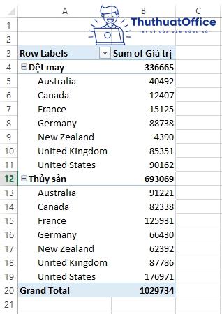 pivot table trong excel