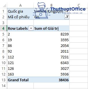 pivot table trong excel