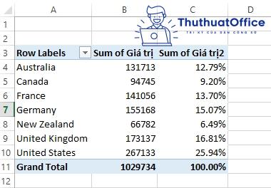 pivot table trong excel