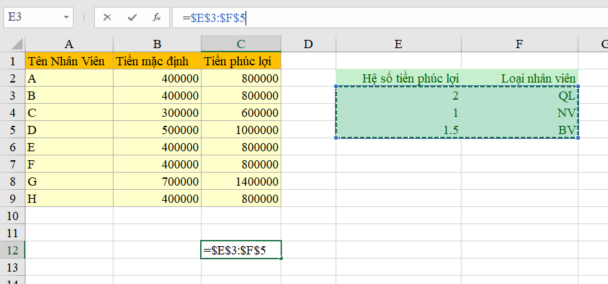 Cố định vùng dữ liệu trong Excel