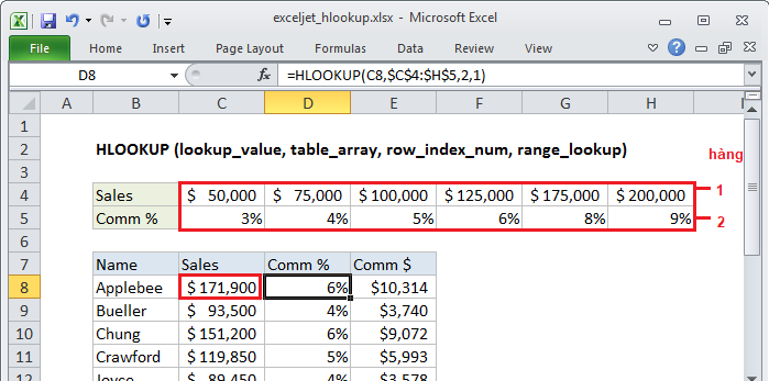 lay du lieu tu bang nay sang bang khac trong Excel 02