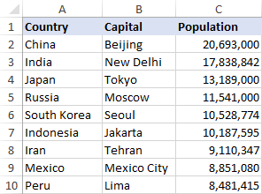 lay du lieu tu bang nay sang bang khac trong Excel 03