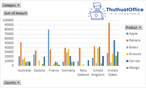 pivot table trong excel